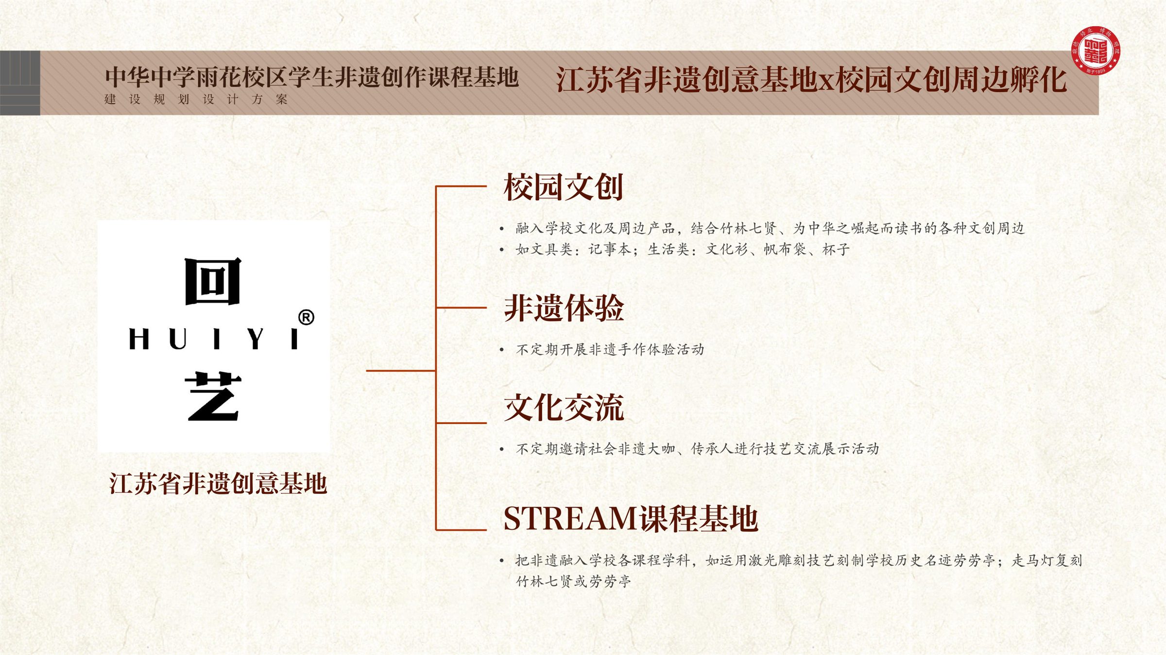 中华中学雨花校区学生非遗创作课程基地规划设计方案 空间设计第 8 页