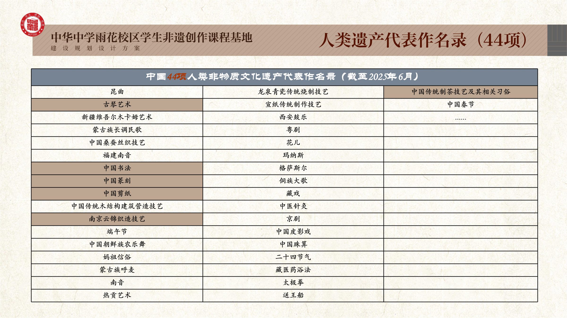 中华中学雨花校区学生非遗创作课程基地规划设计方案 空间设计第 21 页