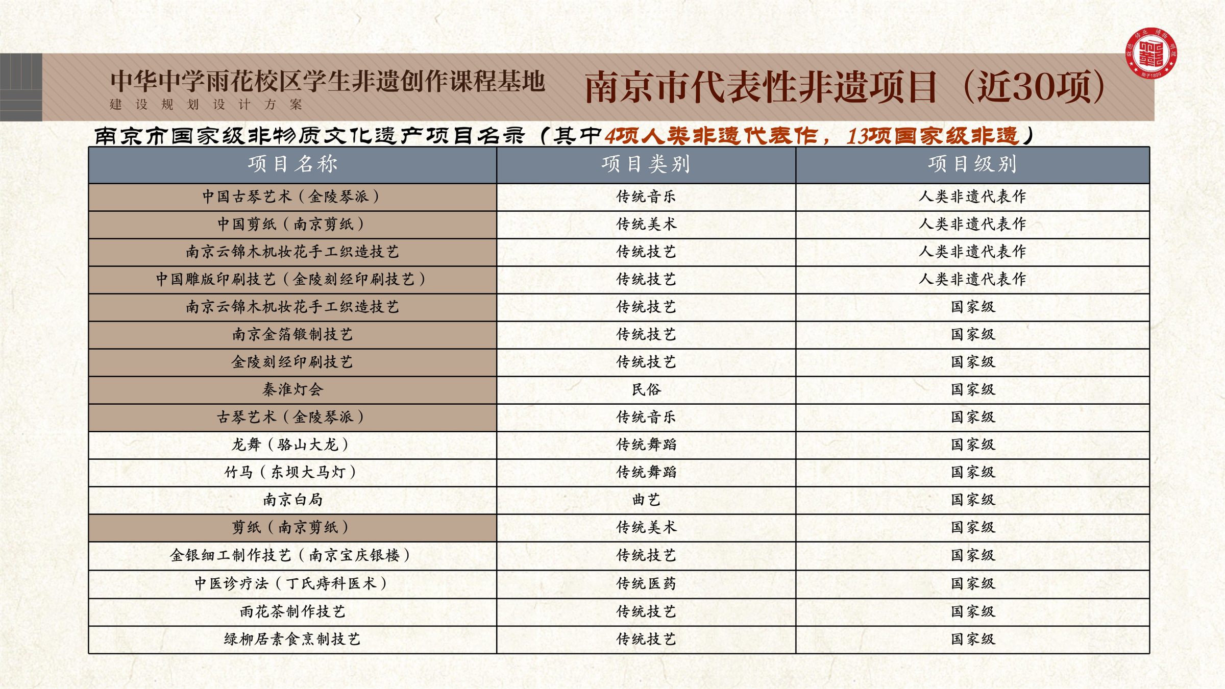 中华中学雨花校区学生非遗创作课程基地规划设计方案 空间设计第 22 页