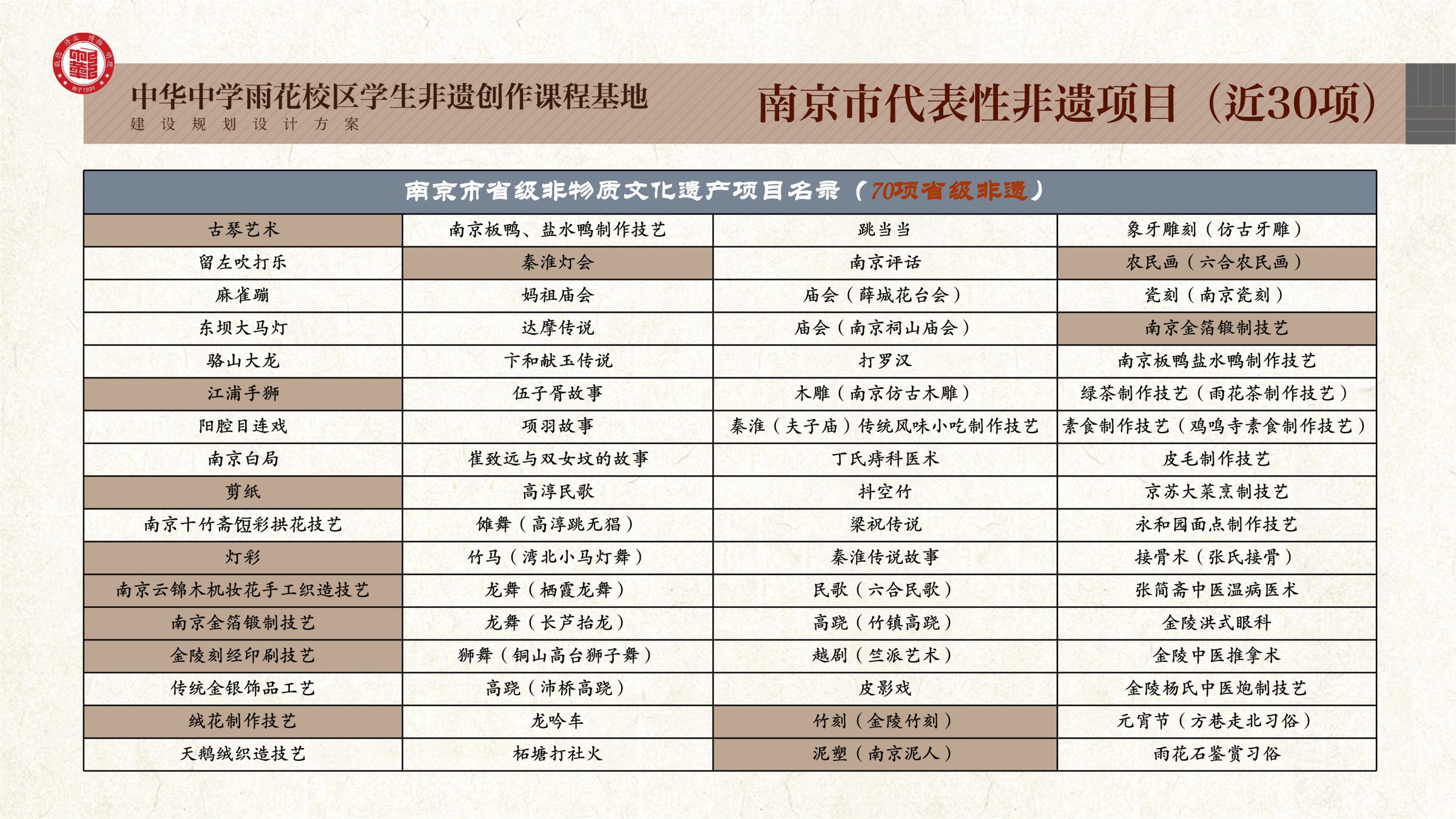 中华中学雨花校区学生非遗创作课程基地规划设计方案 空间设计第 23 页