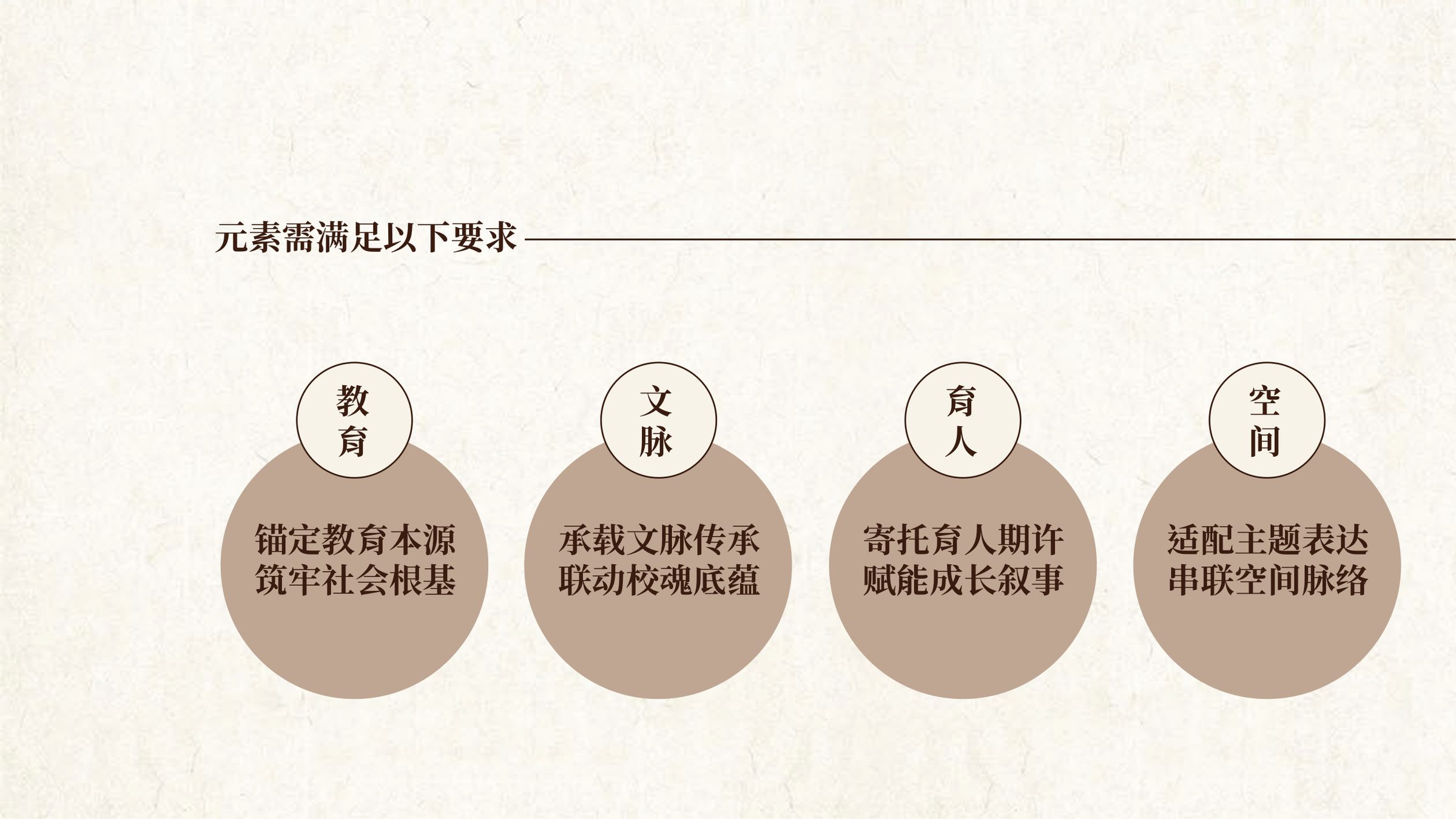 中华中学Stream空间一楼大厅策划设计方案 空间设计第 3 页