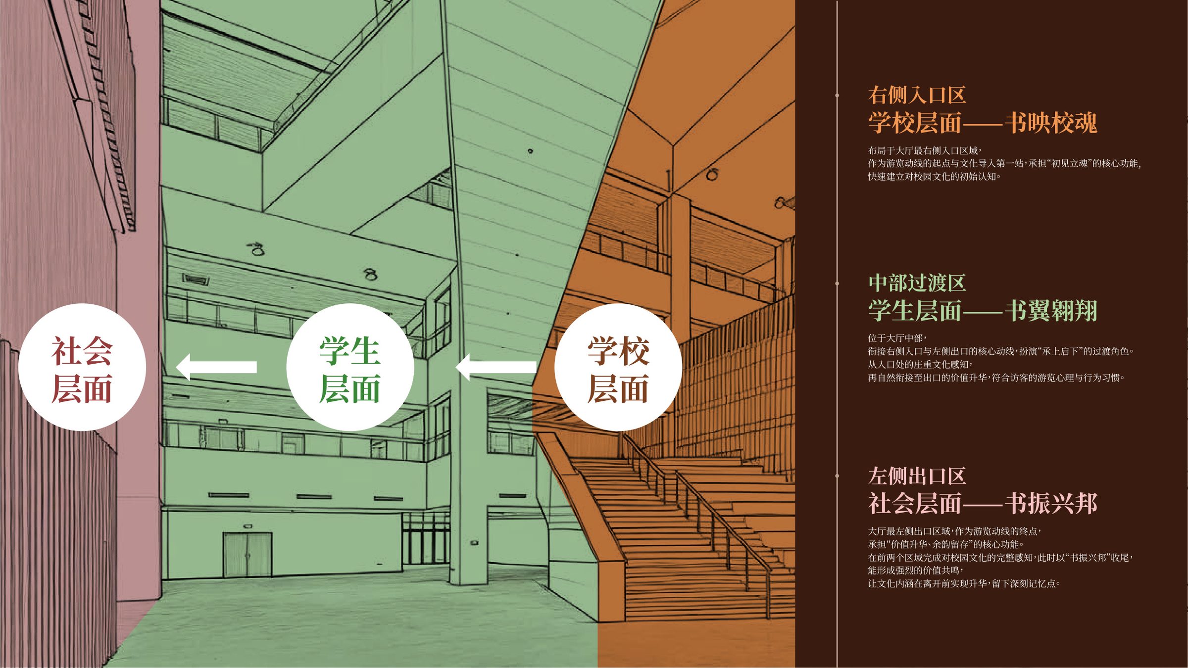 中华中学Stream空间一楼大厅策划设计方案 空间设计第 6 页